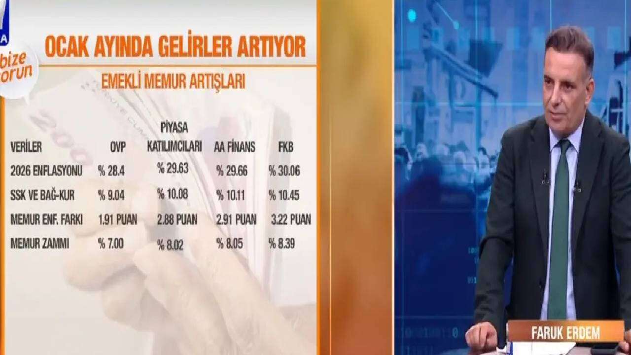 SSK ve Bağ-Kur emeklisine son dakika müjdesi: Ocak 2027 zammı için yeni rakam sızdı, işte masadaki yeni maaş tablosu! 4